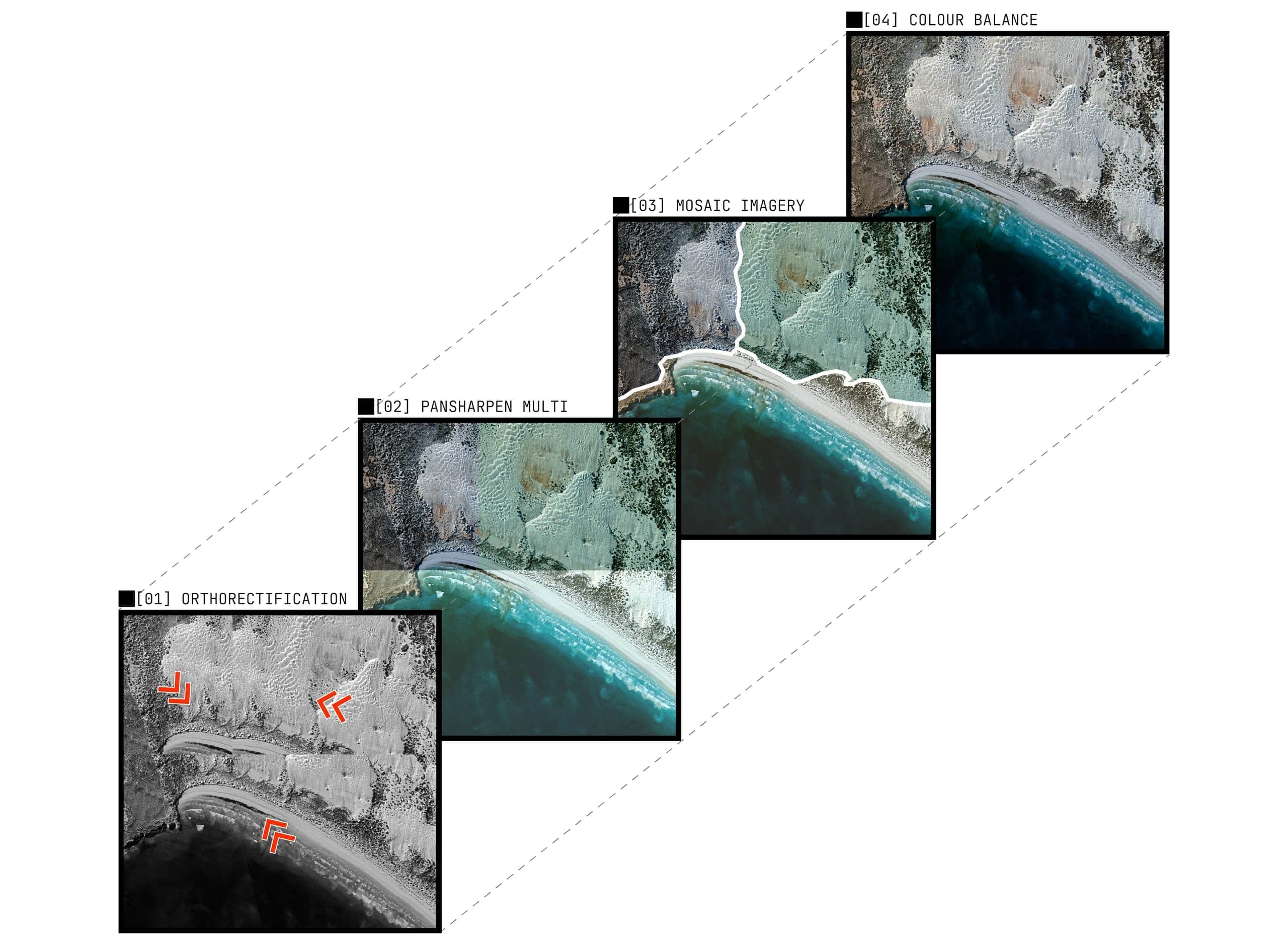 Imagery processing pipeline