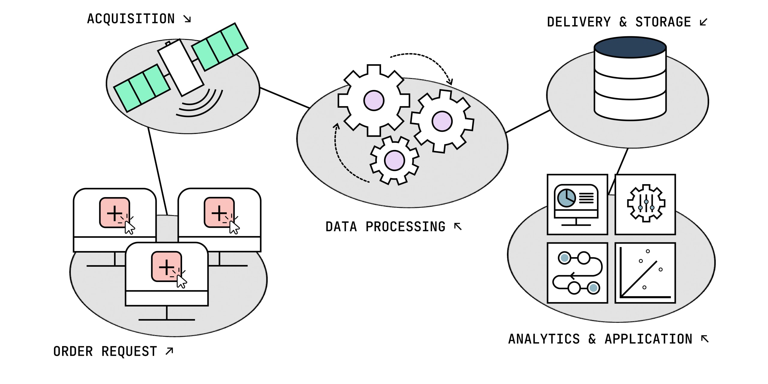 What is Satellite Imagery?