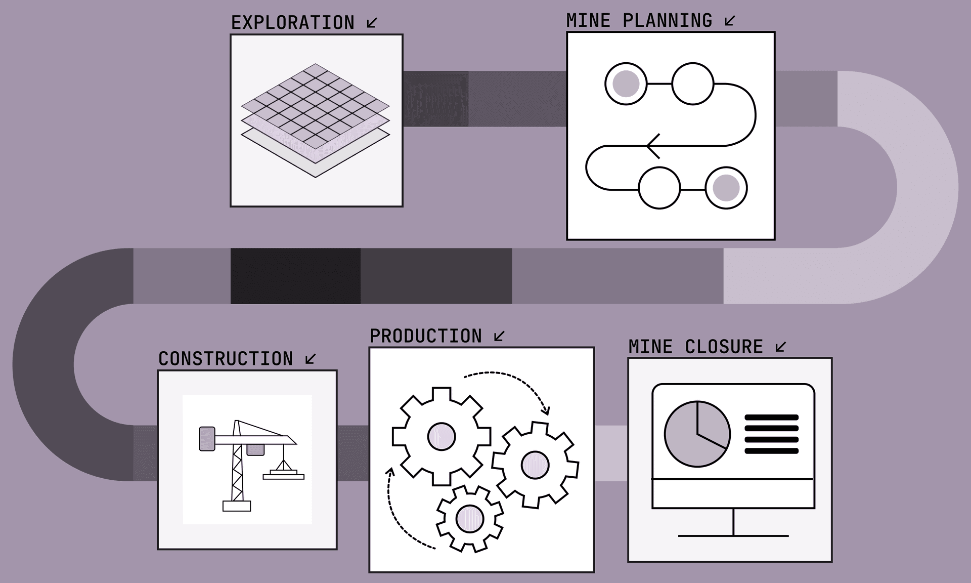 Leveraging Satellite Data Across the Mine Lifecycle: From Exploration to Rehabilitation