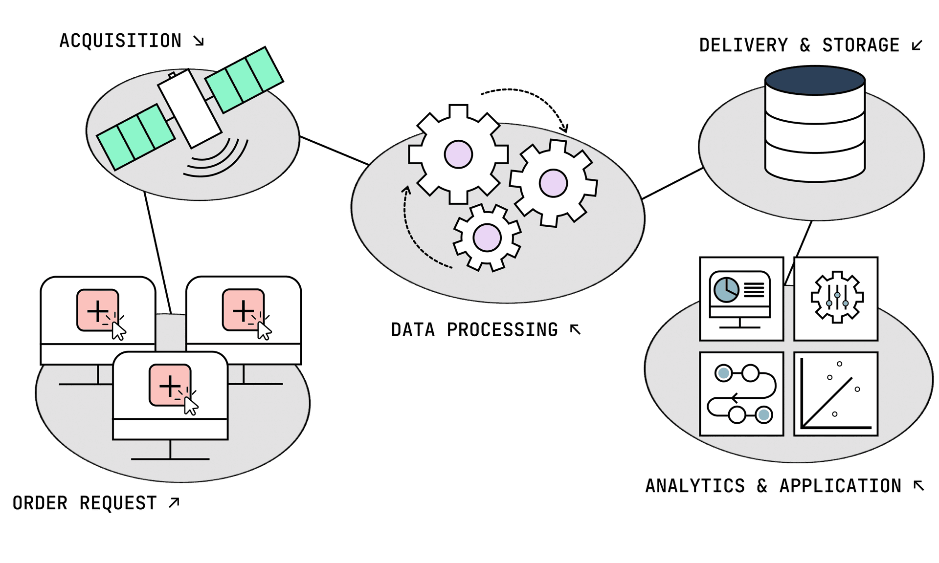 What is Satellite Imagery?