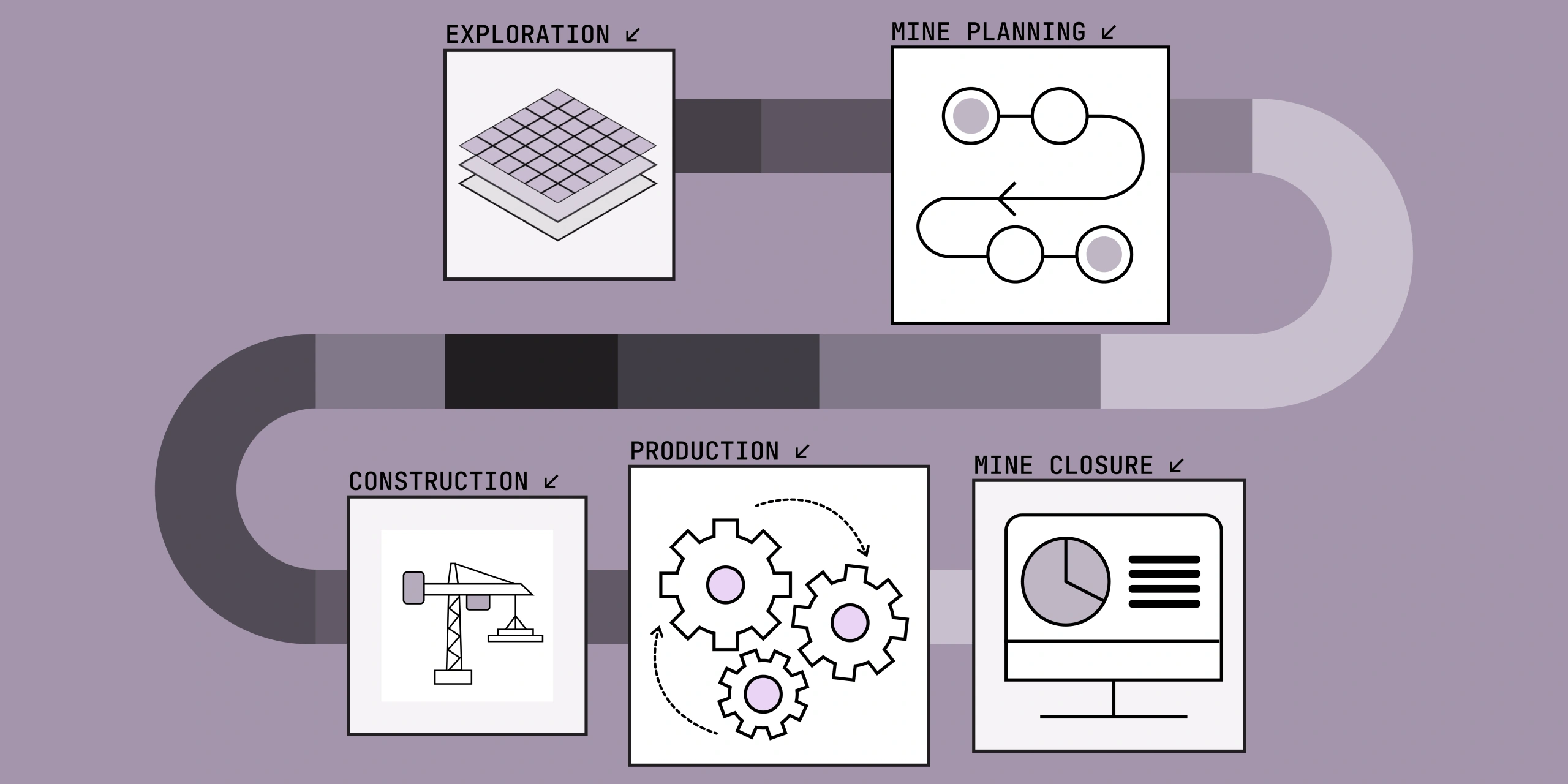 Leveraging Satellite Data Across the Mine Lifecycle: From Exploration to Rehabilitation