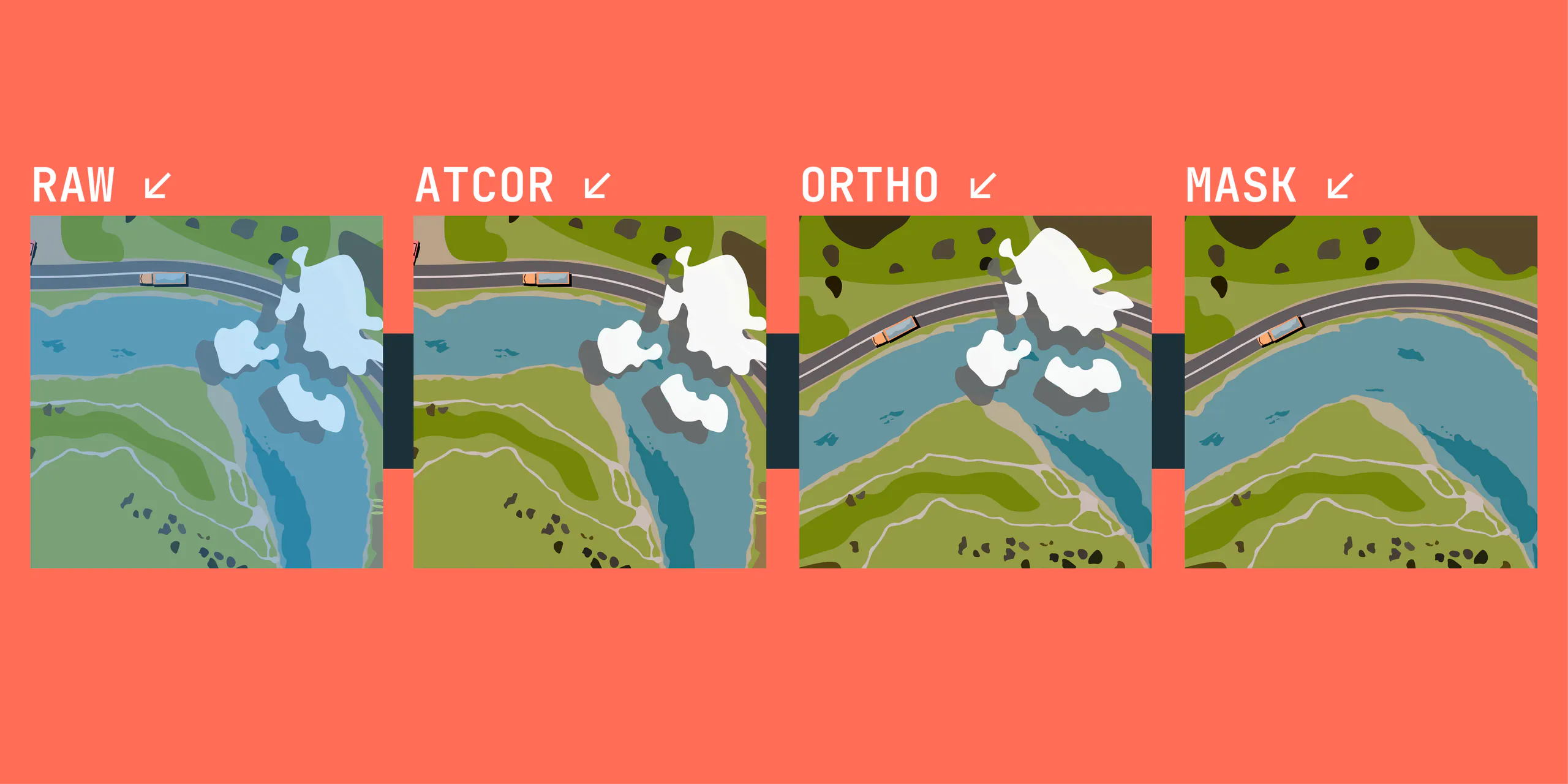 Illustrated workflow showing the six key steps of Terrabit’s satellite imagery pre-processing pipeline
